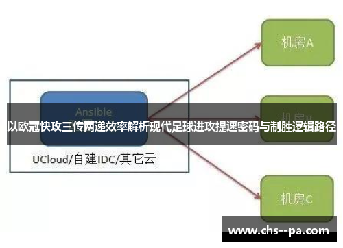 以欧冠快攻三传两递效率解析现代足球进攻提速密码与制胜逻辑路径 以欧冠快攻三传两递效率解析现代足球进攻提速密码与制胜逻辑路径