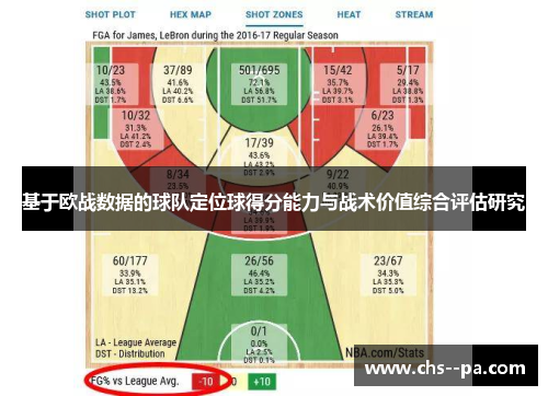 基于欧战数据的球队定位球得分能力与战术价值综合评估研究 基于欧战数据的球队定位球得分能力与战术价值综合评估研究