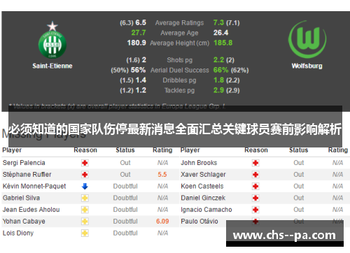 必须知道的国家队伤停最新消息全面汇总关键球员赛前影响解析