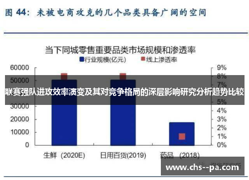 联赛强队进攻效率演变及其对竞争格局的深层影响研究分析趋势比较 联赛强队进攻效率演变及其对竞争格局的深层影响研究分析趋势比较