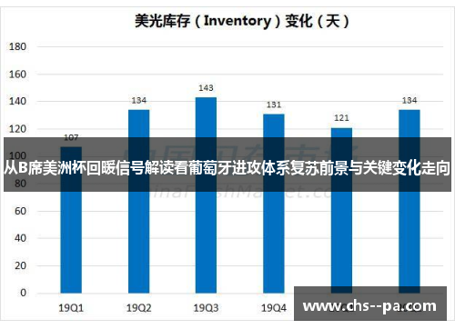 从B席美洲杯回暖信号解读看葡萄牙进攻体系复苏前景与关键变化走向