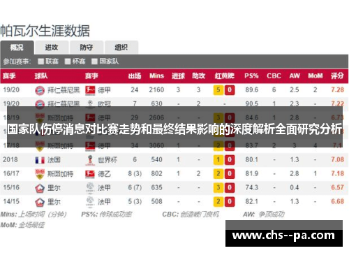 国家队伤停消息对比赛走势和最终结果影响的深度解析全面研究分析