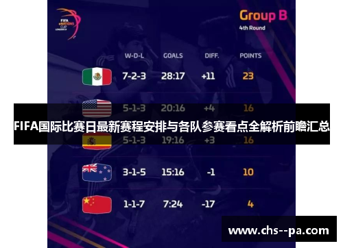 FIFA国际比赛日最新赛程安排与各队参赛看点全解析前瞻汇总 FIFA国际比赛日最新赛程安排与各队参赛看点全解析前瞻汇总
