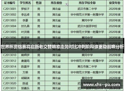 世界杯资格赛将启新老交替赔率走势对比冲刺阶段谁更稳前瞻分析