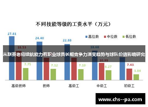 从联赛老将续航能力看职业球员长期竞争力演变趋势与球队价值影响研究