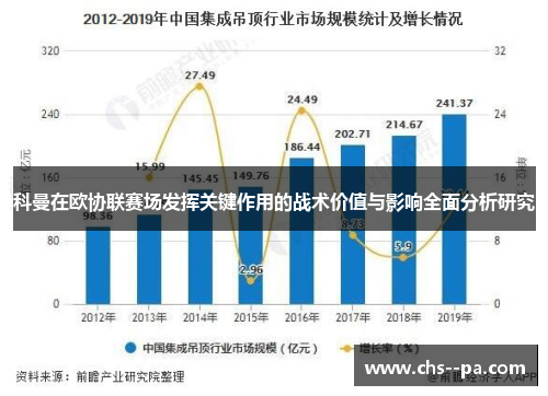 科曼在欧协联赛场发挥关键作用的战术价值与影响全面分析研究