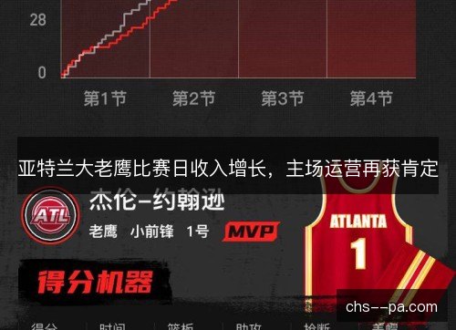 亚特兰大老鹰比赛日收入增长，主场运营再获肯定